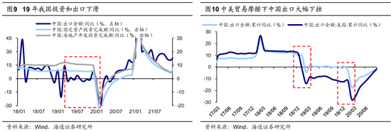 海通策略：并购重组大幕正启 本次将打开跨行业并购空间-第7张图片-我爱旅游网