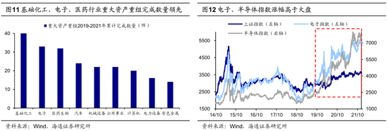 海通策略：并购重组大幕正启 本次将打开跨行业并购空间-第8张图片-我爱旅游网