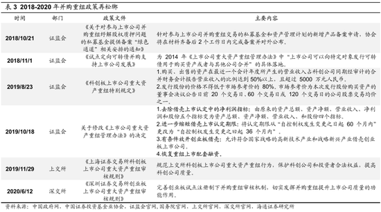 海通策略：并购重组大幕正启 本次将打开跨行业并购空间-第9张图片-我爱旅游网