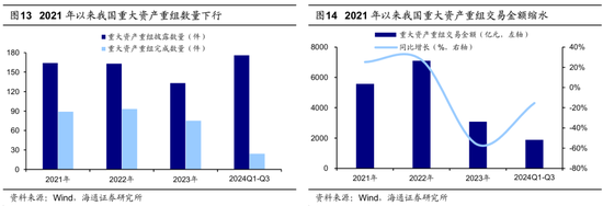 海通策略：并购重组大幕正启 本次将打开跨行业并购空间-第10张图片-我爱旅游网