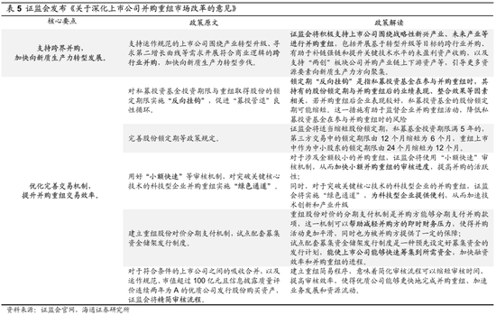 海通策略：并购重组大幕正启 本次将打开跨行业并购空间-第13张图片-我爱旅游网