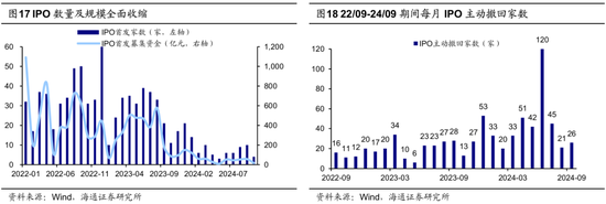 海通策略：并购重组大幕正启 本次将打开跨行业并购空间-第14张图片-我爱旅游网