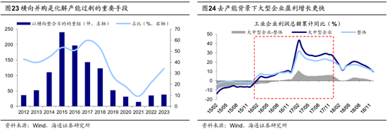 海通策略：并购重组大幕正启 本次将打开跨行业并购空间-第17张图片-我爱旅游网