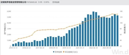 交银施罗德基金“换帅”，公募基金年内309位高管发生变更-第1张图片-我爱旅游网