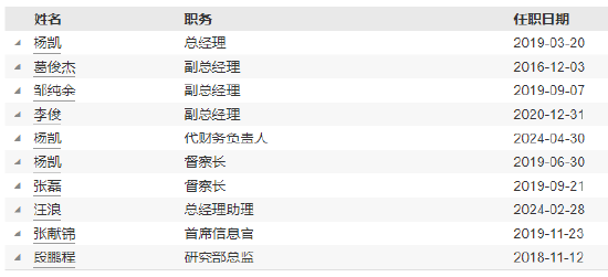 宝盈基金新任马东开为财务负责人-第3张图片-我爱旅游网