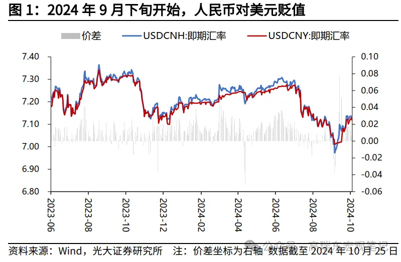 特朗普交易如何影响人民币汇率？-第1张图片-我爱旅游网