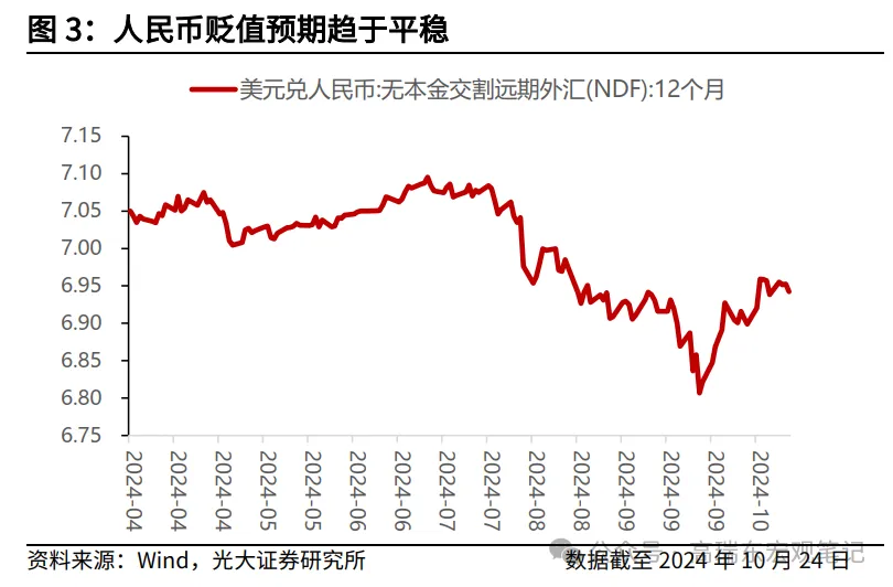 特朗普交易如何影响人民币汇率？-第3张图片-我爱旅游网