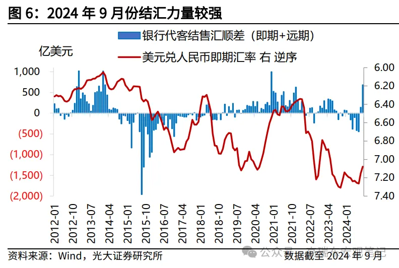 特朗普交易如何影响人民币汇率？-第6张图片-我爱旅游网