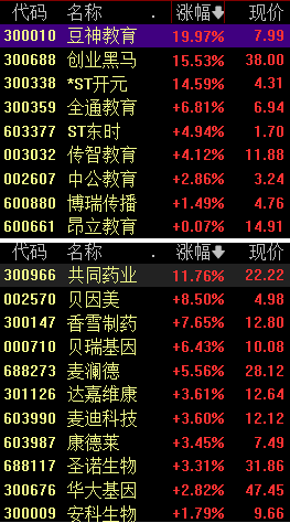 生育支持新政来了，相关板块集体大涨，这些方向值得关注-第1张图片-我爱旅游网