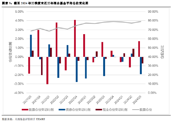 2024年公募基金三季报全量盘点：总规模攀升至31.71万亿 前十达基金规模占比40.75%-第7张图片-我爱旅游网