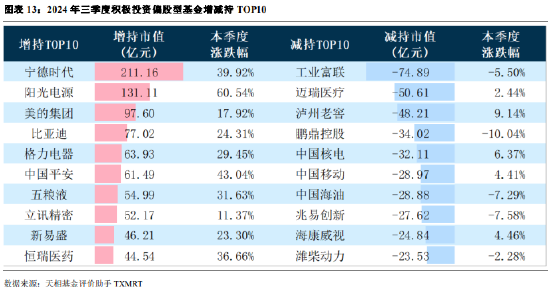 2024年公募基金三季报全量盘点：总规模攀升至31.71万亿 前十达基金规模占比40.75%-第10张图片-我爱旅游网