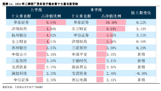 2024年公募基金三季报全量盘点：总规模攀升至31.71万亿 前十达基金规模占比40.75%-第11张图片-我爱旅游网