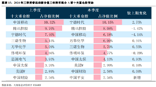 2024年公募基金三季报全量盘点：总规模攀升至31.71万亿 前十达基金规模占比40.75%-第12张图片-我爱旅游网