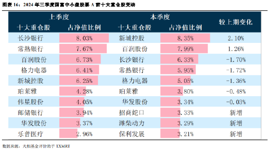 2024年公募基金三季报全量盘点：总规模攀升至31.71万亿 前十达基金规模占比40.75%-第13张图片-我爱旅游网