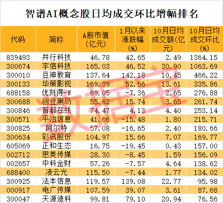 突发利空，复牌即跌停！智谱AI概念龙头崛起，开盘封单超190万手，成交最活跃个股是它-第4张图片-我爱旅游网