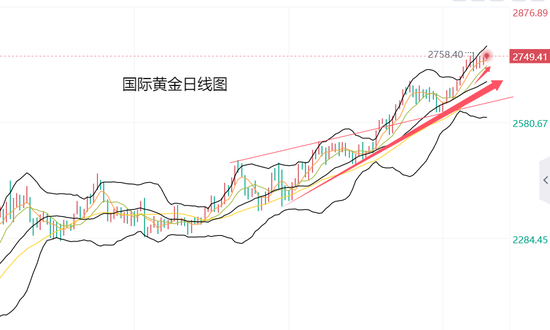 黄力晨:中东局势与美国大选 刺激避险支撑黄金上涨-第2张图片-我爱旅游网