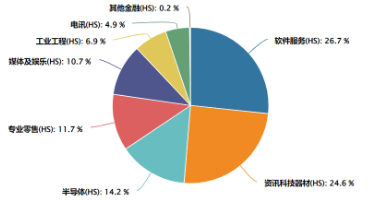 如何一键布局港股人工智能龙头？-第2张图片-我爱旅游网