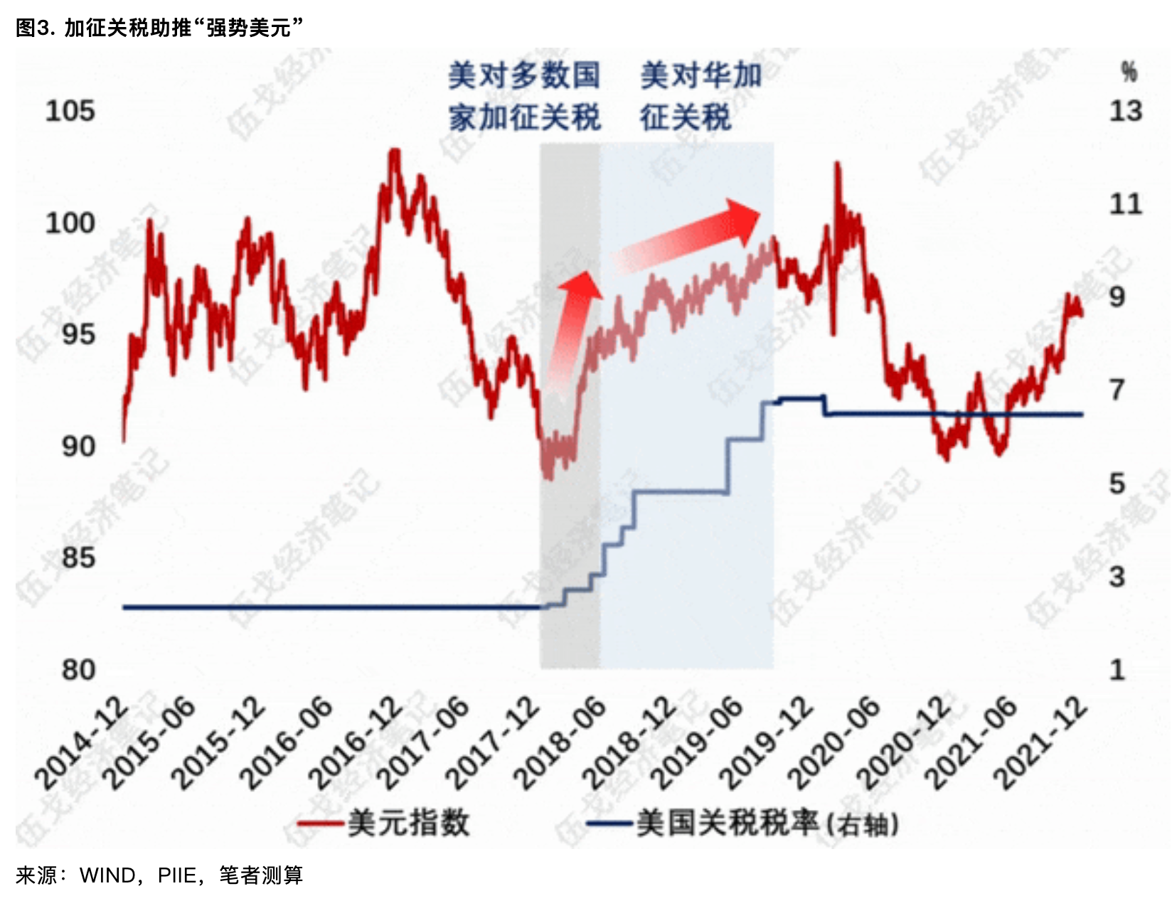 伍戈：关税对外需影响多大-第3张图片-我爱旅游网