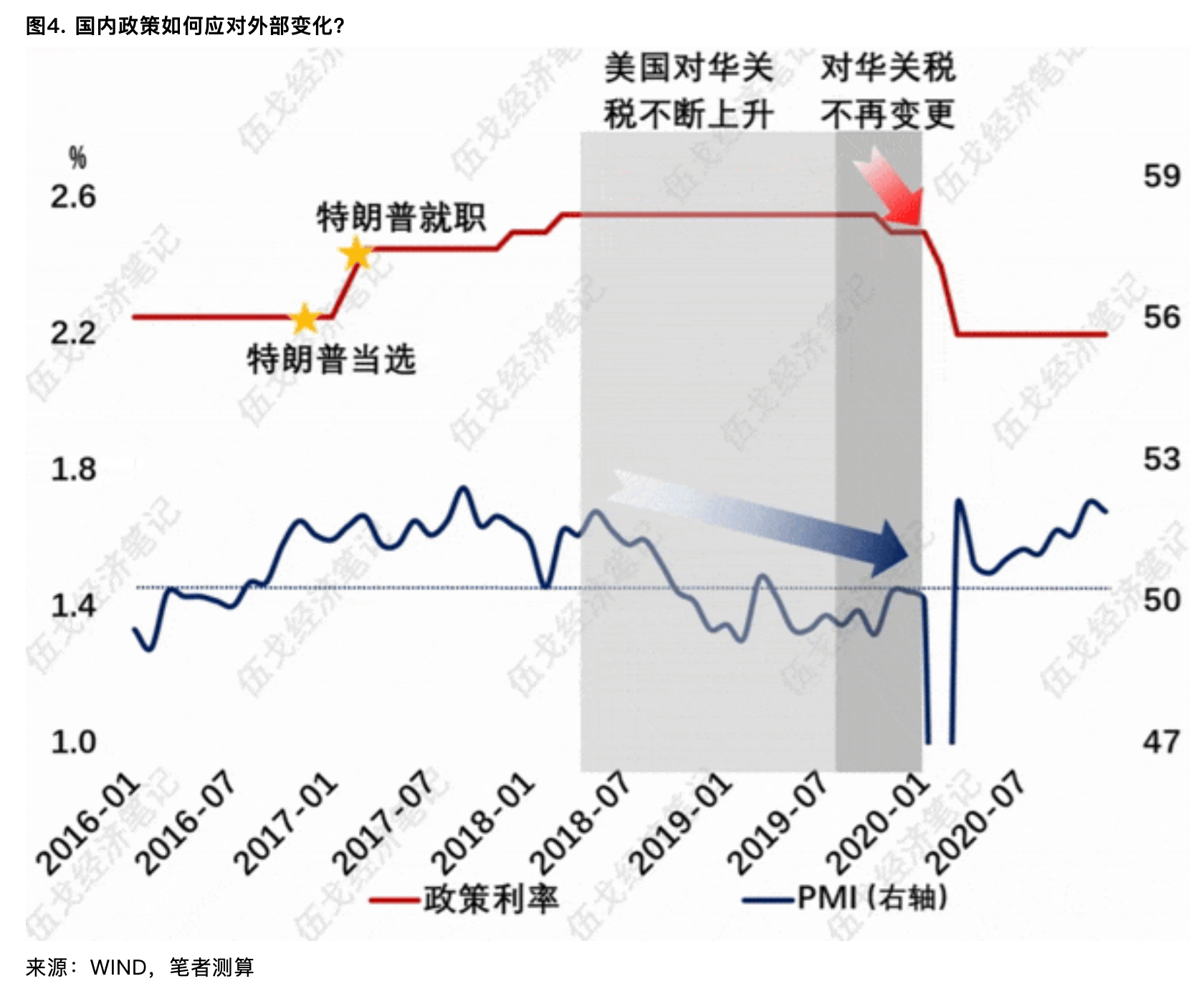 伍戈：关税对外需影响多大-第4张图片-我爱旅游网