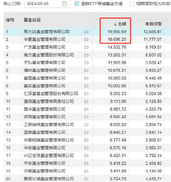 A500大战烧到电梯间：“规模最大的华夏基金”涉嫌违规-第3张图片-我爱旅游网