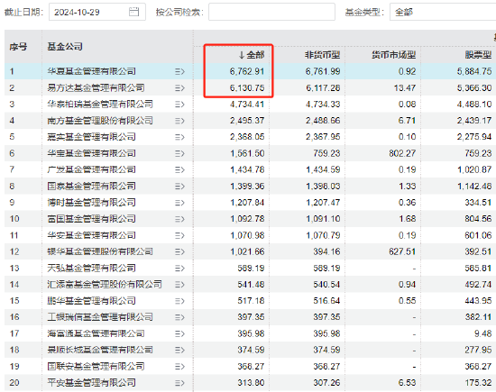 A500大战烧到电梯间：“规模最大的华夏基金”涉嫌违规-第5张图片-我爱旅游网