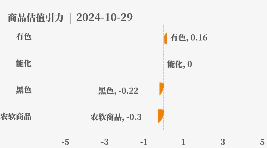 目前大宗商品的估值走到什么位置了？10-29-第4张图片-我爱旅游网