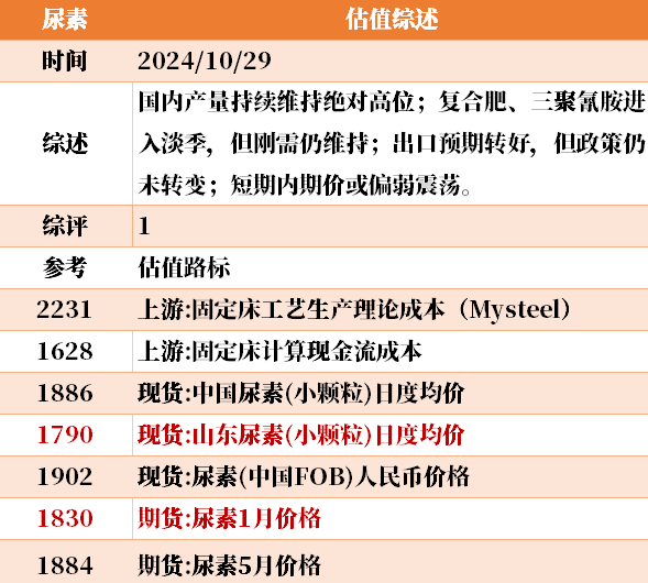 目前大宗商品的估值走到什么位置了？10-29-第6张图片-我爱旅游网