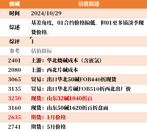 目前大宗商品的估值走到什么位置了？10-29-第7张图片-我爱旅游网