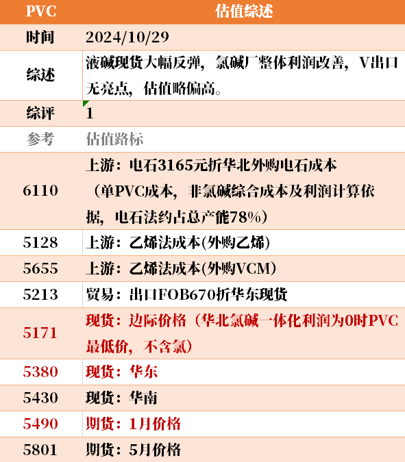 目前大宗商品的估值走到什么位置了？10-29-第8张图片-我爱旅游网