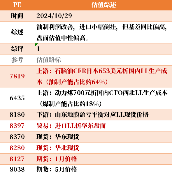 目前大宗商品的估值走到什么位置了？10-29-第9张图片-我爱旅游网