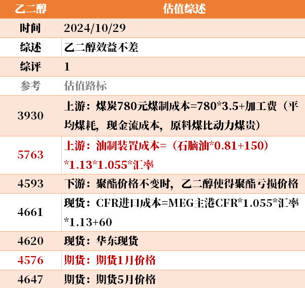 目前大宗商品的估值走到什么位置了？10-29-第10张图片-我爱旅游网