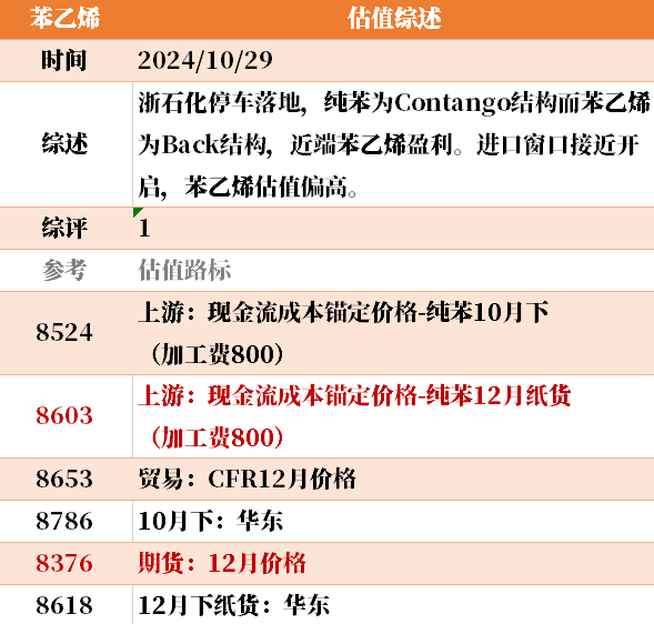 目前大宗商品的估值走到什么位置了？10-29-第11张图片-我爱旅游网