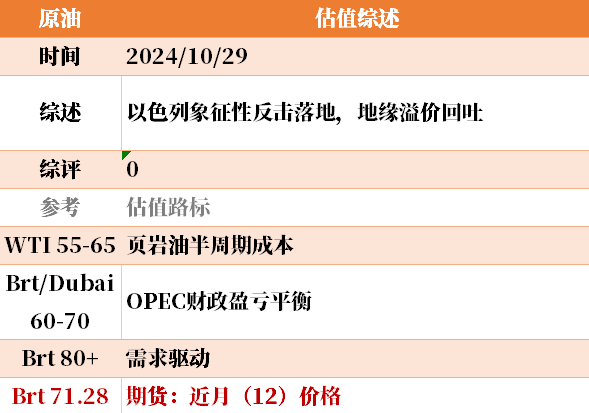 目前大宗商品的估值走到什么位置了？10-29-第12张图片-我爱旅游网