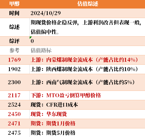 目前大宗商品的估值走到什么位置了？10-29-第13张图片-我爱旅游网