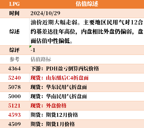 目前大宗商品的估值走到什么位置了？10-29-第14张图片-我爱旅游网