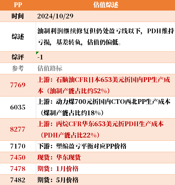 目前大宗商品的估值走到什么位置了？10-29-第15张图片-我爱旅游网