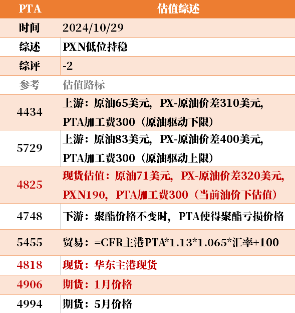 目前大宗商品的估值走到什么位置了？10-29-第16张图片-我爱旅游网