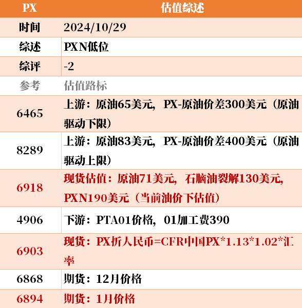 目前大宗商品的估值走到什么位置了？10-29-第17张图片-我爱旅游网