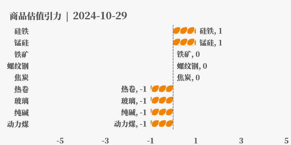 目前大宗商品的估值走到什么位置了？10-29-第18张图片-我爱旅游网