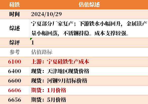 目前大宗商品的估值走到什么位置了？10-29-第19张图片-我爱旅游网