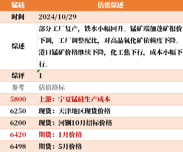 目前大宗商品的估值走到什么位置了？10-29-第20张图片-我爱旅游网