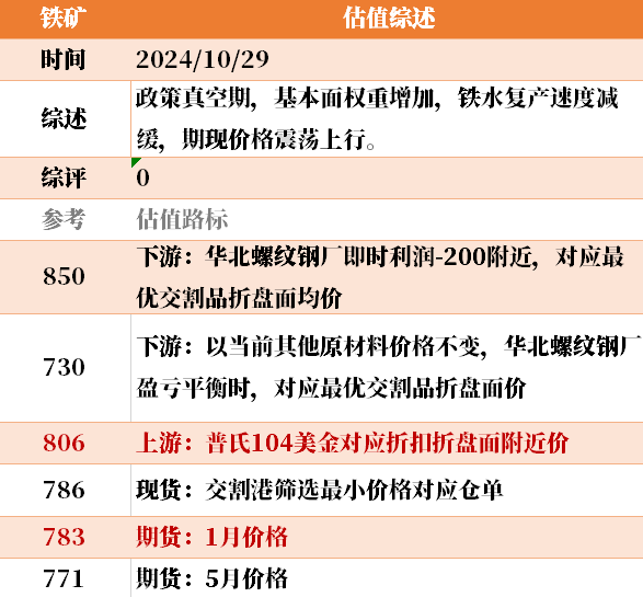 目前大宗商品的估值走到什么位置了？10-29-第21张图片-我爱旅游网