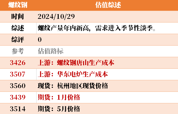 目前大宗商品的估值走到什么位置了？10-29-第22张图片-我爱旅游网