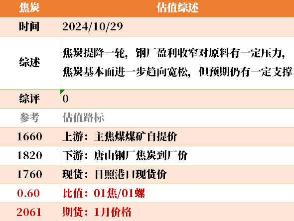 目前大宗商品的估值走到什么位置了？10-29-第23张图片-我爱旅游网