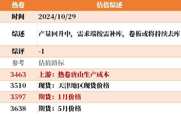 目前大宗商品的估值走到什么位置了？10-29-第24张图片-我爱旅游网