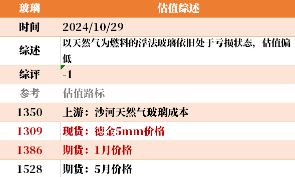 目前大宗商品的估值走到什么位置了？10-29-第25张图片-我爱旅游网