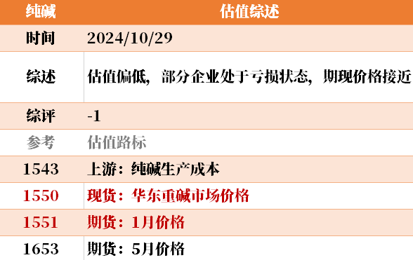 目前大宗商品的估值走到什么位置了？10-29-第26张图片-我爱旅游网