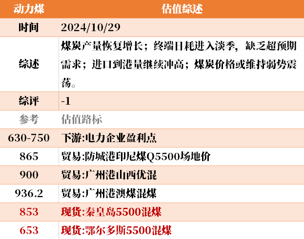 目前大宗商品的估值走到什么位置了？10-29-第27张图片-我爱旅游网