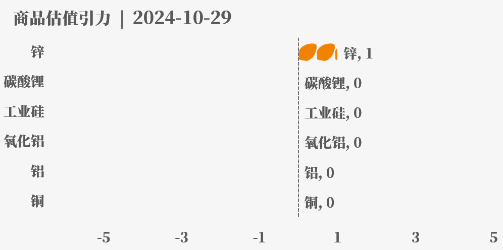 目前大宗商品的估值走到什么位置了？10-29-第28张图片-我爱旅游网