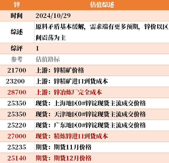 目前大宗商品的估值走到什么位置了？10-29-第29张图片-我爱旅游网